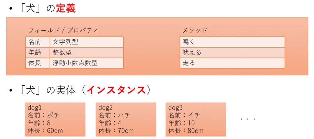 オブジェクト指向
